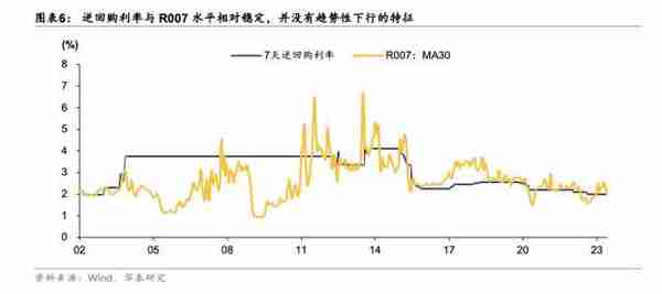 华泰固收：为何利率底更稳？主要源于货币政策的“定力”