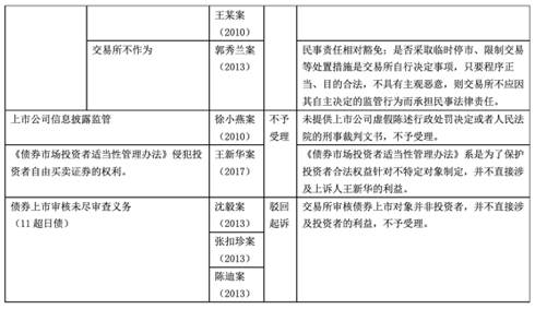 《证券法专题》课程习作丨证券交易所自律监管之司法介入机制探究