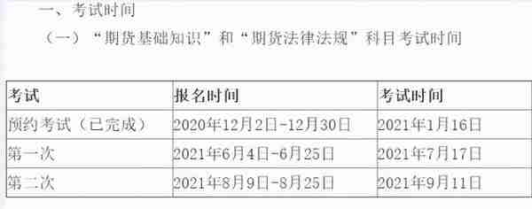 四大金融类考试你了解多少？