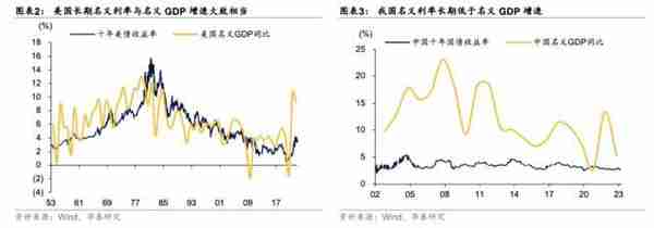 华泰固收：为何利率底更稳？主要源于货币政策的“定力”