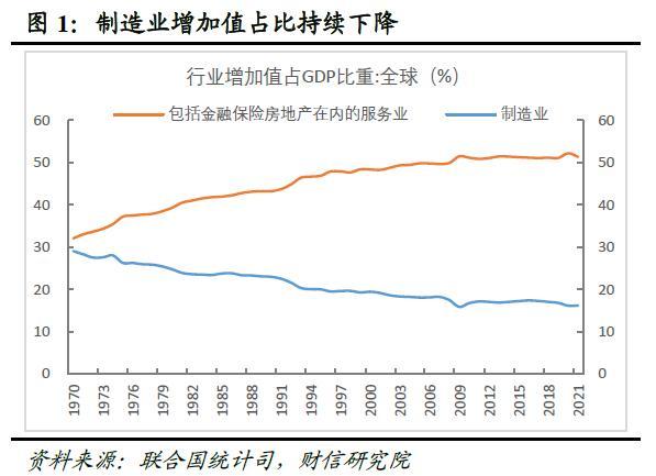 全球金融风险正在累积而不是去化