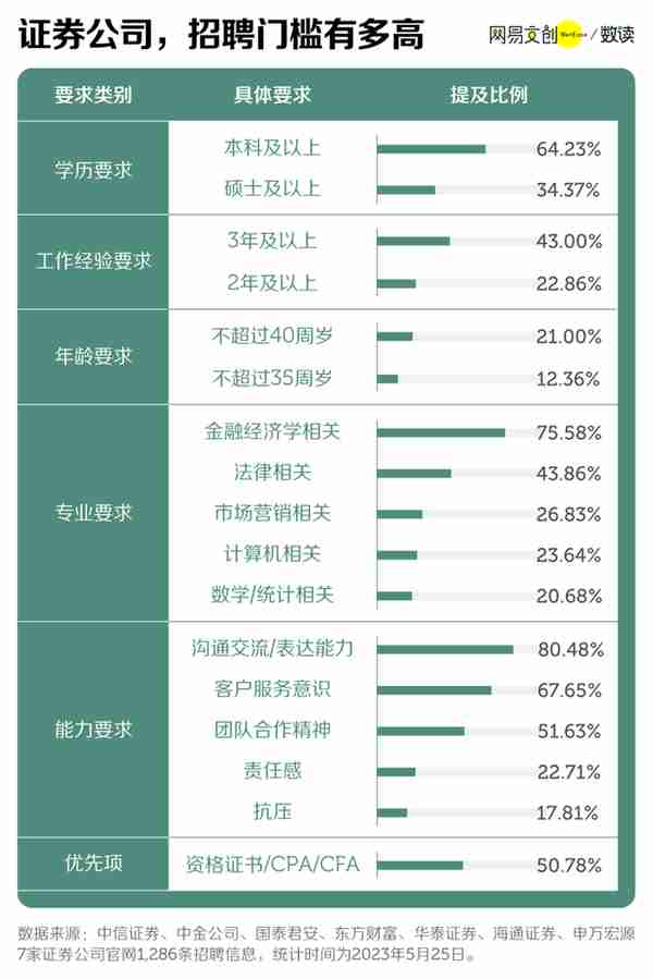 大学生最难进的行业，降薪十万依然挤破头