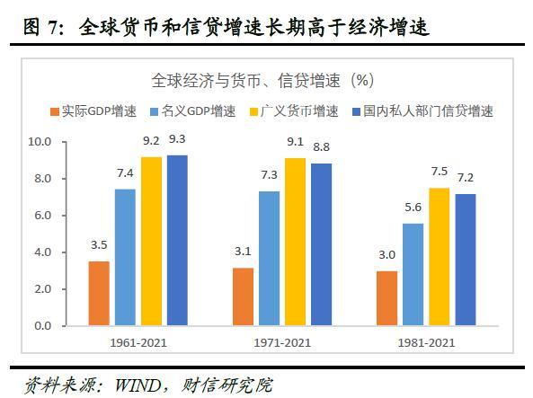 全球金融风险正在累积而不是去化