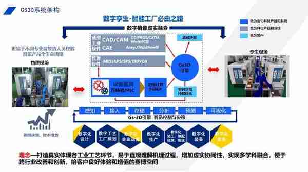 科技创新亮风采 凝金聚企筑未来 ——大连市科技创新大会“科技金融发展招商推介会”隆重召开