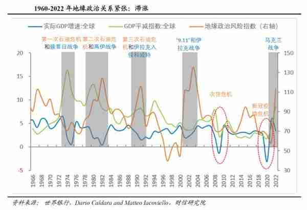 全球金融风险正在累积而不是去化