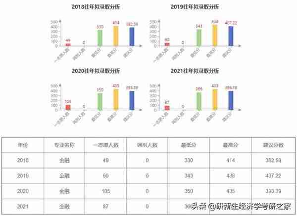 浙江大学金融专硕择校分析、录取情况、初复试备考经验