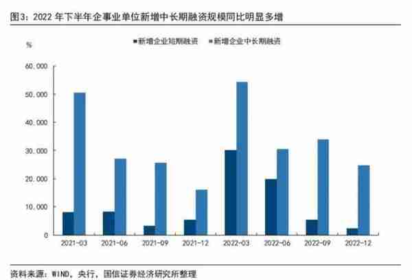 2022年金融数据详解：经济触底反弹迹象明朗，复苏开启