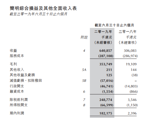 达飞云贷涉嫌非吸被立案 达飞控股股价暴跌超过30%