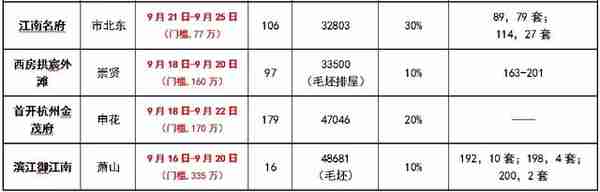 这个5000亿金融小镇中心的山地 villa，直面超级亚运公园