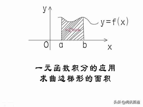 简述数学学科的演变过程