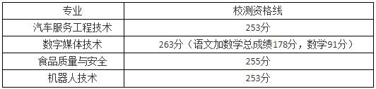 2023年上海春考25校校测入围资格线公布！你过线了吗？