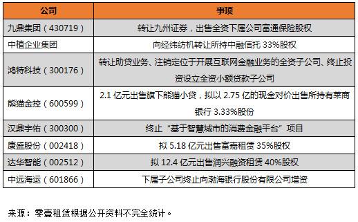 渤海租赁埋头“去金化”：从买买买到卖卖卖的转变