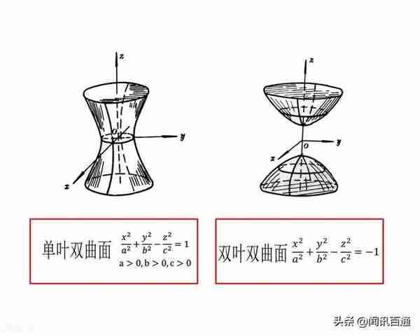 简述数学学科的演变过程