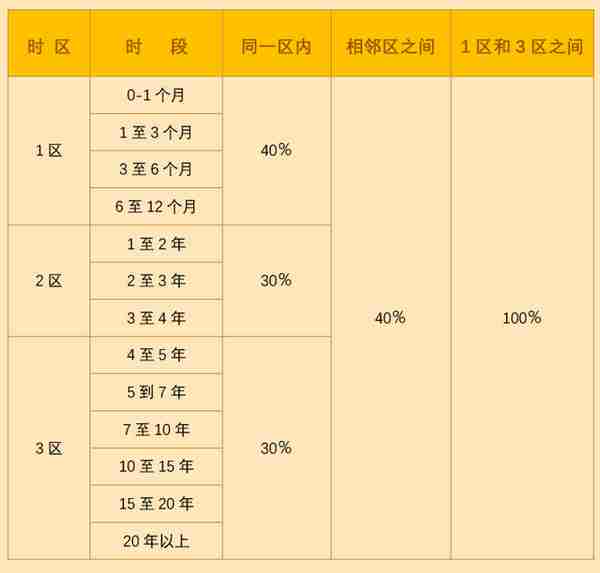 “简化标准法”下该如何计算市场风险加权资产——以利率风险为例