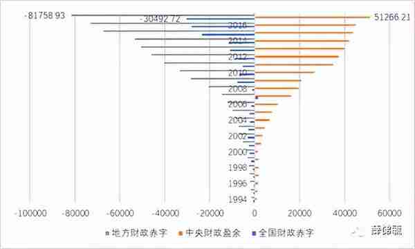 地方财政与金融盛世