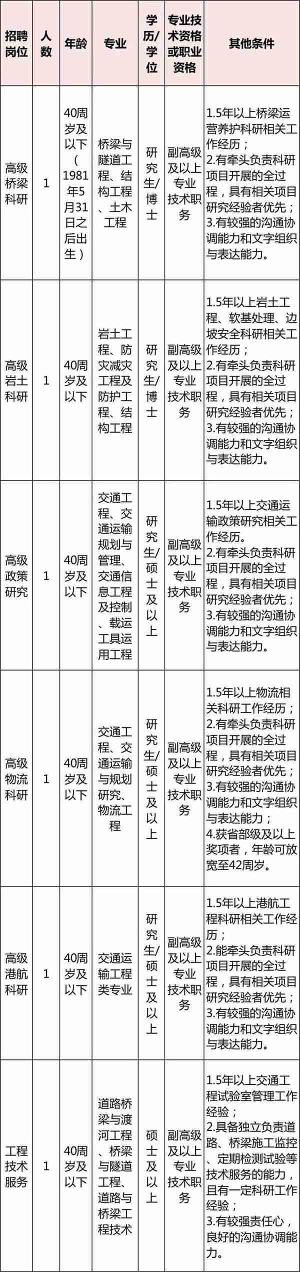 看过来！浙江多家事业单位正在招聘 有你心仪的岗位吗？