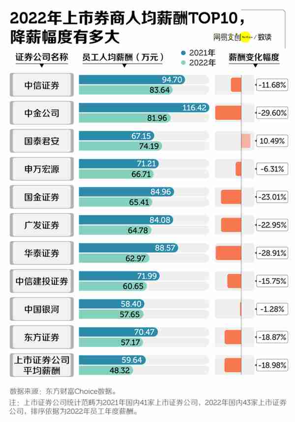 大学生最难进的行业，降薪十万依然挤破头