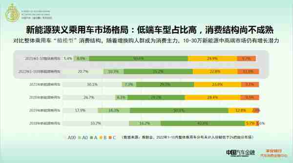 2022年新能源汽车消费洞察报告发布 新能源汽车线上购车占比54.5% 差异化金融需求空间大