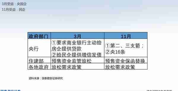 2022年房地产金融：大小政策超千条，三支箭齐发5万亿元资金在路上