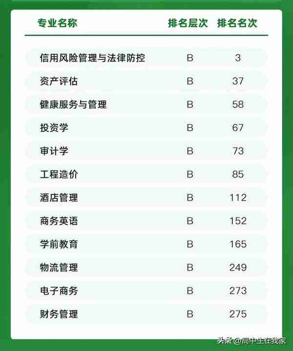 河南财政金融学院——高考院校介绍系列