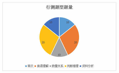 2020人民银行笔试内容分析