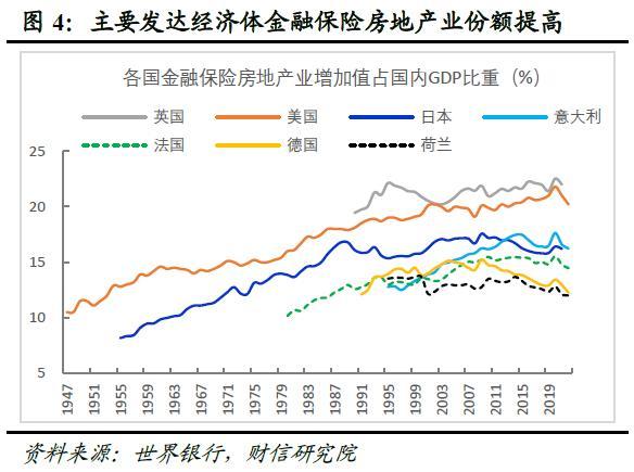 全球金融风险正在累积而不是去化