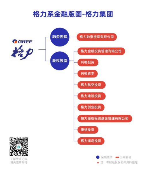 转让华兴银行股权背后：格力系的金融版图