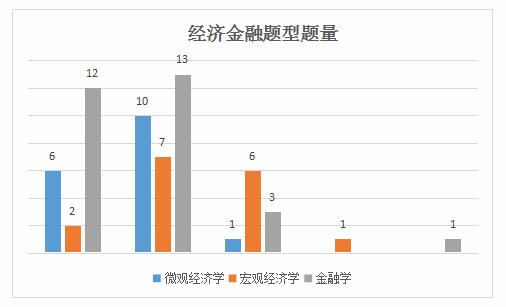 2020人民银行笔试内容分析