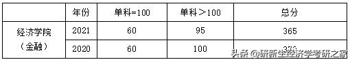 浙江大学金融专硕择校分析、录取情况、初复试备考经验