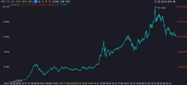 14只土豪基金，每只分红都超过100亿