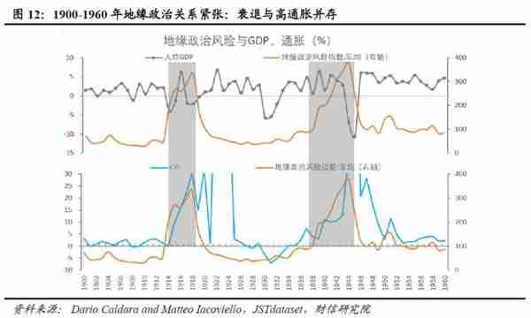 全球金融风险正在累积而不是去化