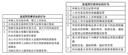 《证券法专题》课程习作丨证券交易所自律监管之司法介入机制探究