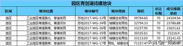 2019年园区诛心大战你想来么？青剑湖七子连心已出兵！