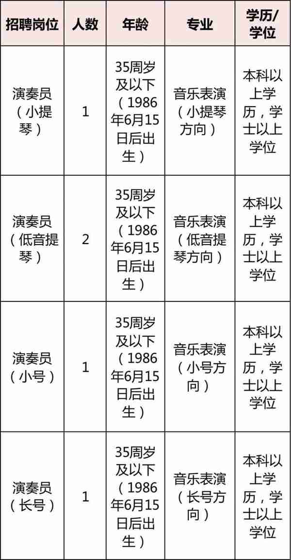 看过来！浙江多家事业单位正在招聘 有你心仪的岗位吗？