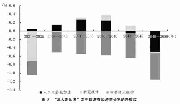 社会主义现代化远景目标下的经济增长展望——基于潜在经济增长率的测算