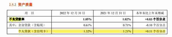 平安银行2022年净赚455亿分红55亿，零售业务净利润下降7.77%