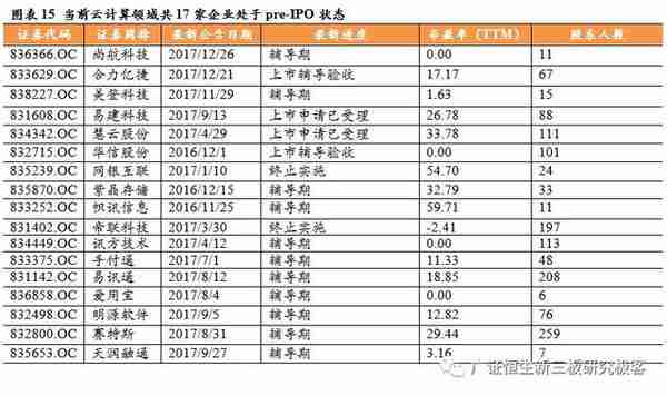 「新三板云计算跟踪周报」板块回暖成交额环比上涨33.52%，关注政务云及物联云平台