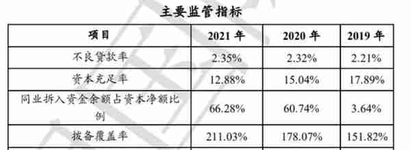 总资产缩水38%，捷信消费金融首开不良贷款转让业务账户