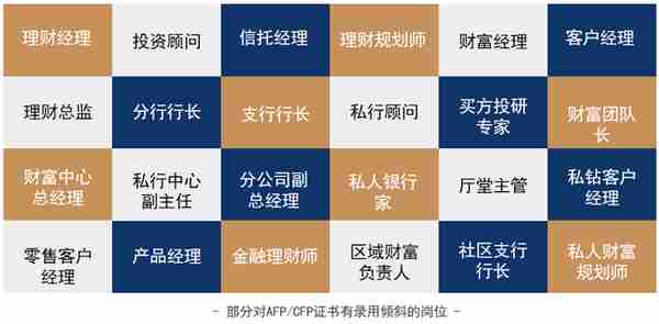 2022年中国金融行业薪酬报告出炉，哪些岗位薪酬高、晋升快？