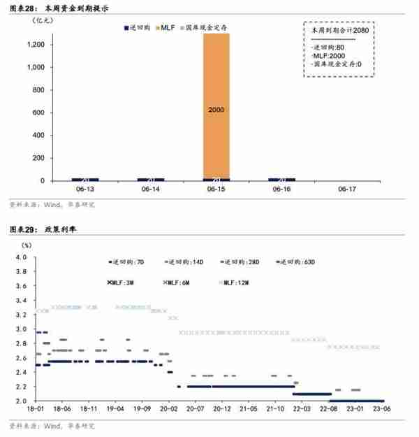 华泰固收：为何利率底更稳？主要源于货币政策的“定力”