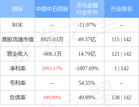 中国中石控股(01191.HK)：呈请聆讯押后于2023年1月11日