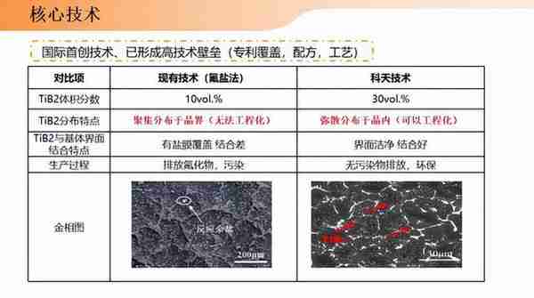 科技创新亮风采 凝金聚企筑未来 ——大连市科技创新大会“科技金融发展招商推介会”隆重召开