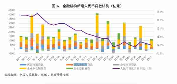 2022年房地产金融：大小政策超千条，三支箭齐发5万亿元资金在路上