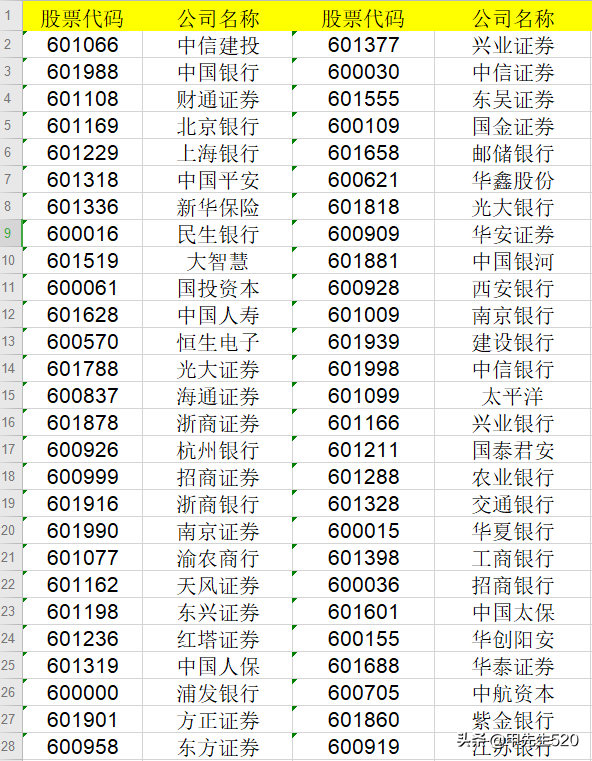 每天全局认识一只主流ETF基金——金融ETF(510230)