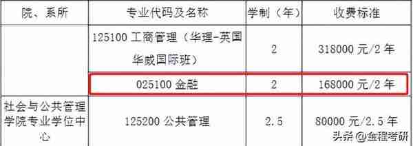 「金专择校」华东理工大学金融硕士（025100）全方位备考指南