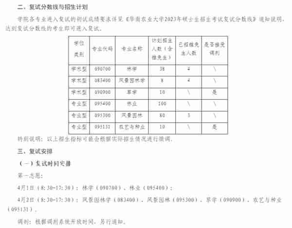 3月27日最新2023考研院校调剂信息汇总