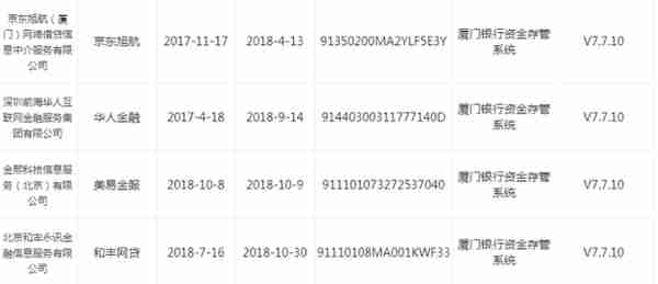 左手和丰右手旭航，京东金融进军网贷行业，连刘强东也难逃真香定律？