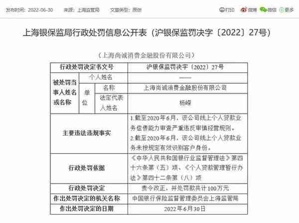 尚诚消费金融遭罚百万背后：业绩波动大 高管频变动