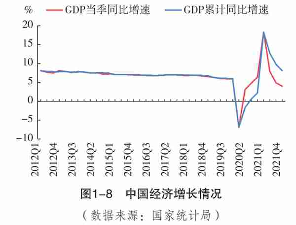 《中国金融稳定报告2022》丨银行业稳健性状况良好