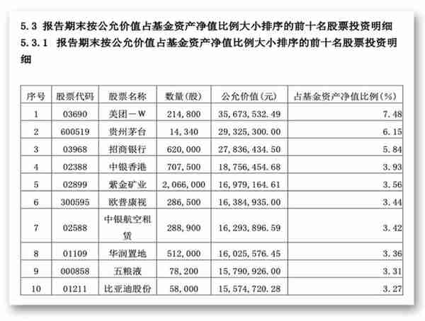 头号二号重仓，都是翻倍大牛股！全球资管巨头最新持仓曝光